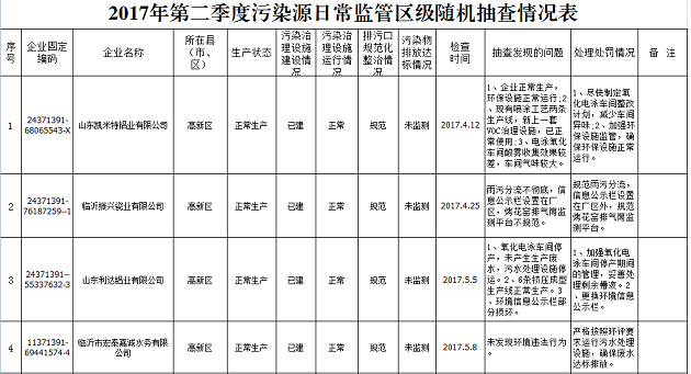 双随机1.PNG
